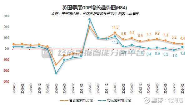 2024年二季度荷兰国内生产总值环比增长1%