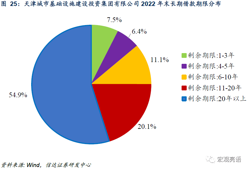 财政部：建立全口径地方债务监测机制 坚决遏制化债不实和新增隐性债务