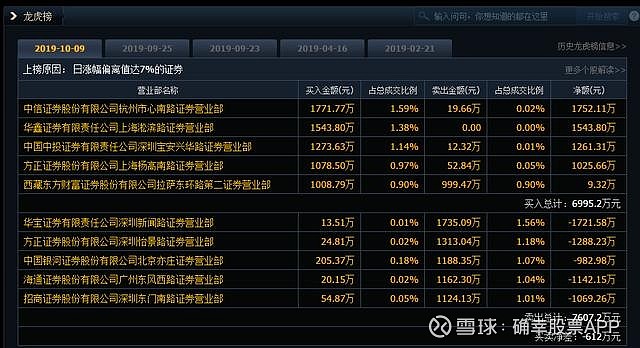 大富科技9月13日龙虎榜数据