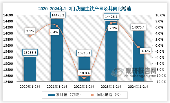国家统计局：8月规上工业原油产量1783万吨 同比增长2.1%