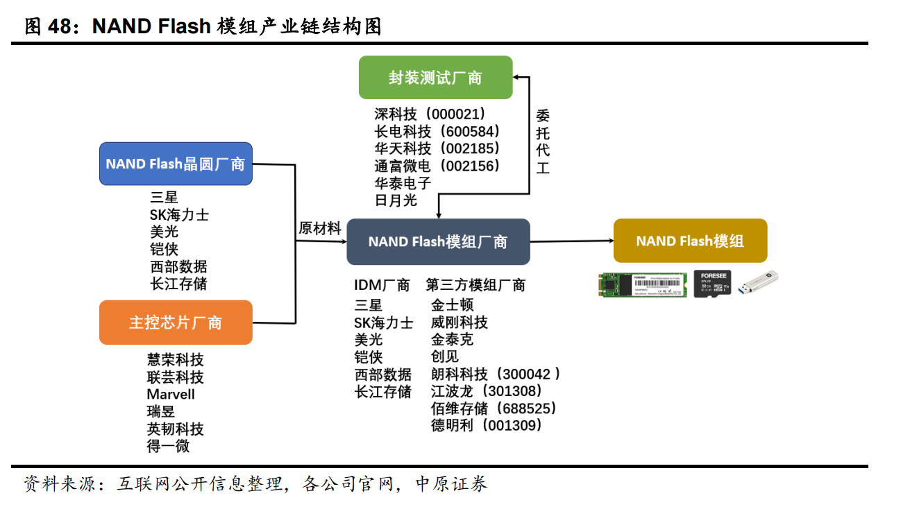 全球半导体需求已触底回升 有望进入新一轮增长周期