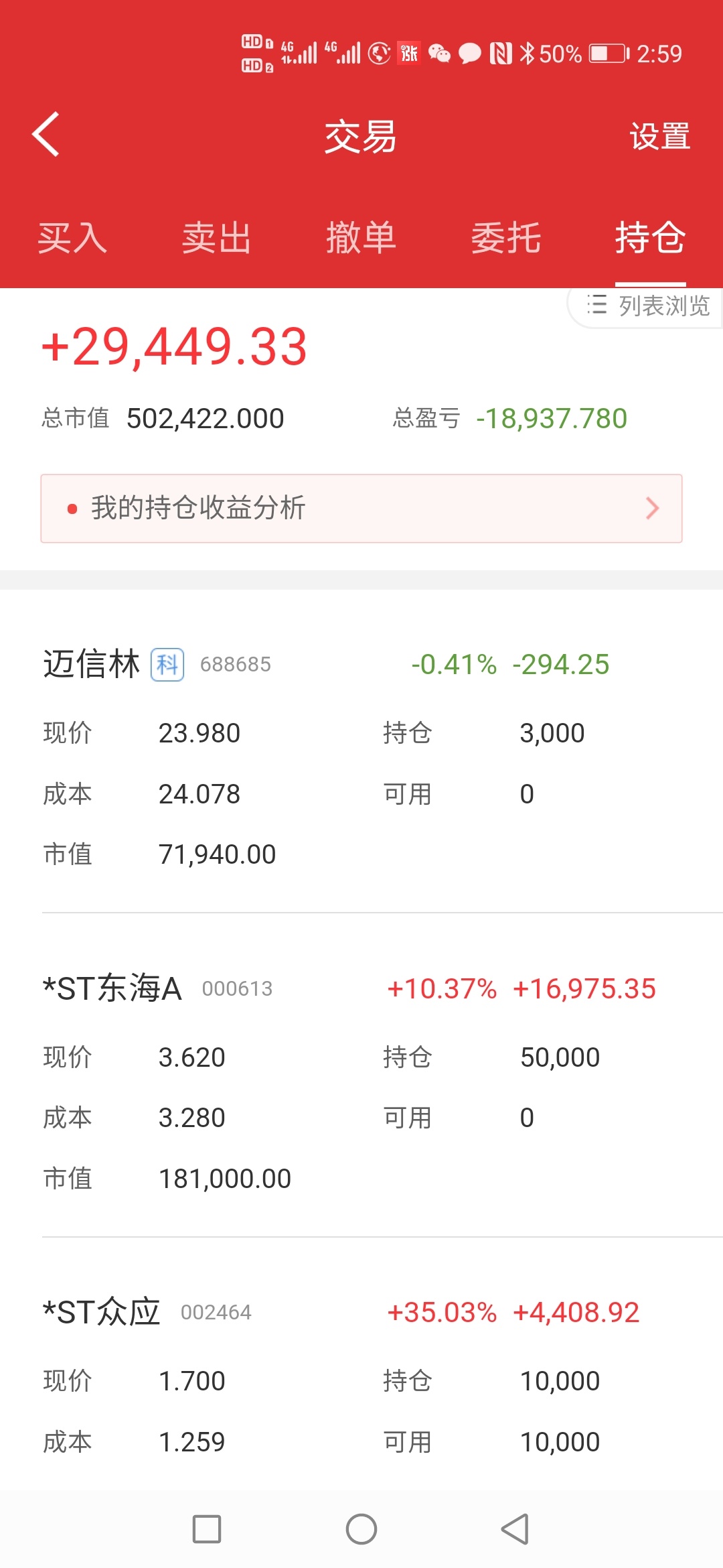记者观察：ST股的投资逻辑或已悄然生变