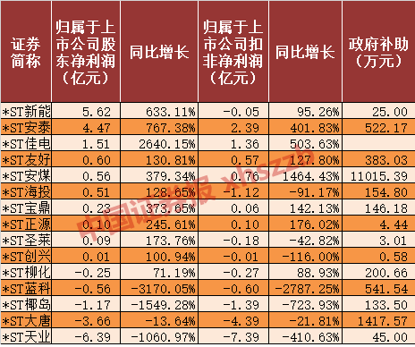 记者观察：ST股的投资逻辑或已悄然生变