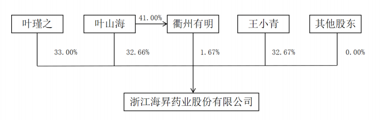 北交所新股N中草首日收盘上涨241.33%