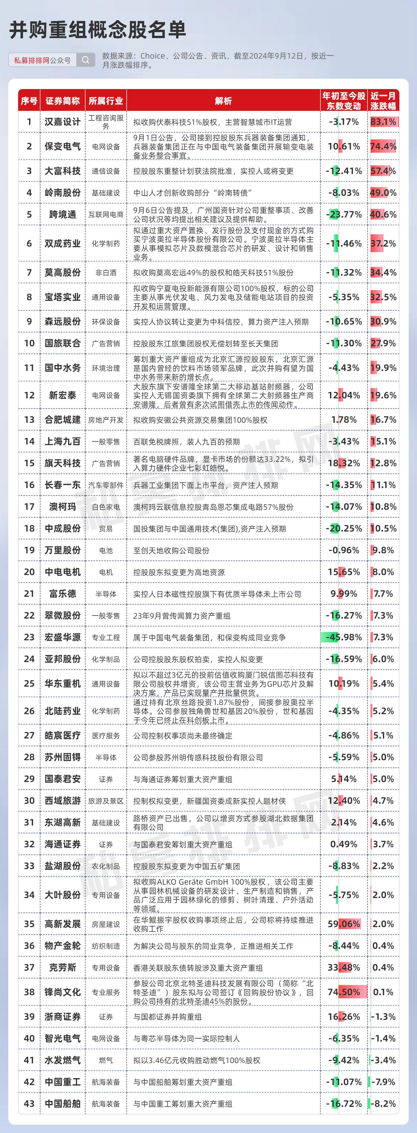 汉嘉设计连收3个涨停板