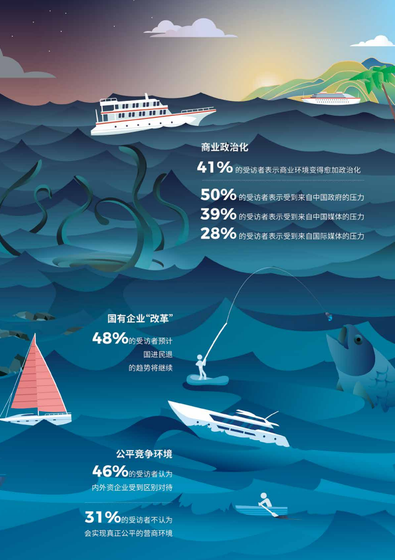 调查显示南非大选后商业信心增强