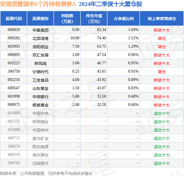 安信资管董事长、总经理李力退休，王晓林代任董事长，张南森代任总经理
