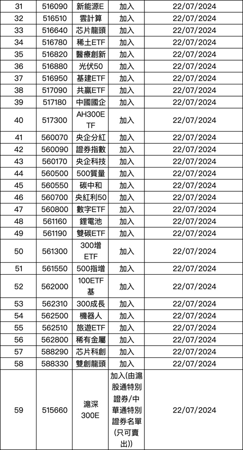 大利好！刚刚，上海宣布！事关这一领域