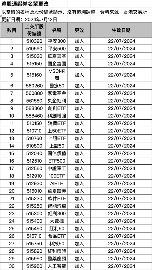大利好！刚刚，上海宣布！事关这一领域