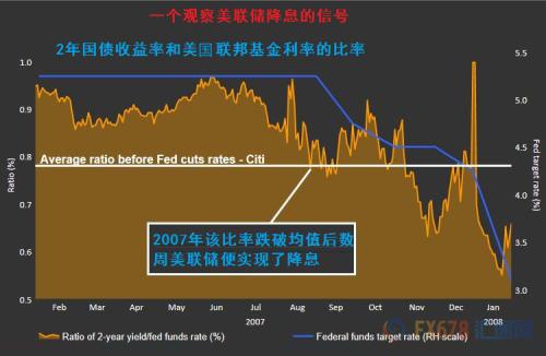 美国两年期美债收益率跌2.11个基点，报3.5613%