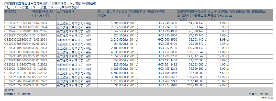 巴菲特副手，减持伯克希尔，什么信号？