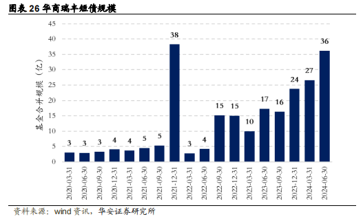 国际货币基金组织表示，民族团结政府是南非实施结构性改革的机遇