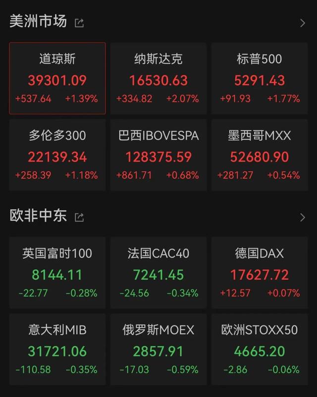 深夜！中国资产，暴涨！