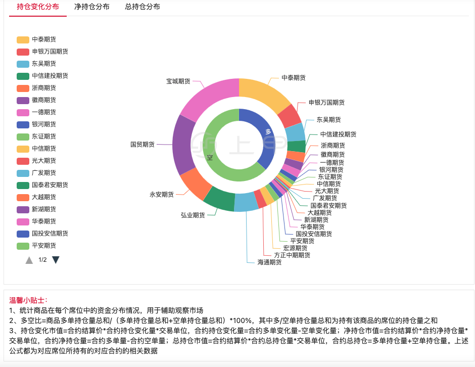 （2024年9月18日）今日纯碱期货最新价格行情查询