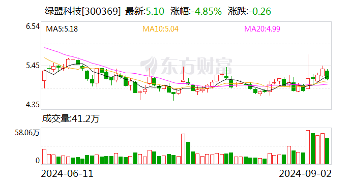 银邦股份：9月18日召开董事会会议