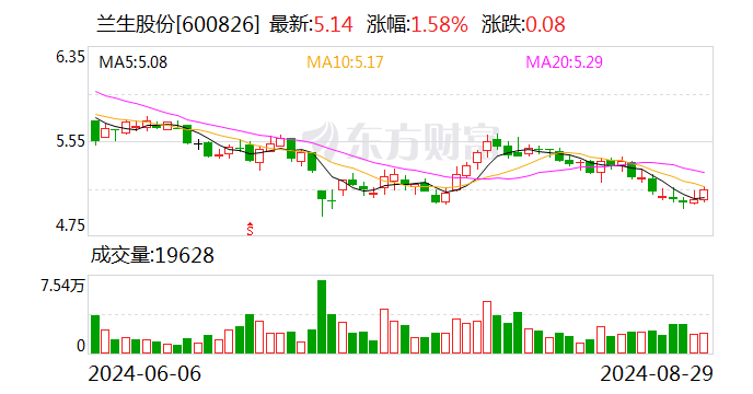 银邦股份：9月18日召开董事会会议