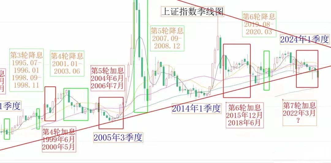 十大券商策略：转机或已出现！美降息预期助力A股 支撑信号增多