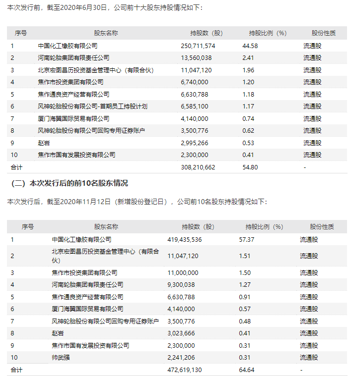 利好，“国家队”重金出击，包揽70亿元定增！大股东频频全额认购，年内定增募资超千亿