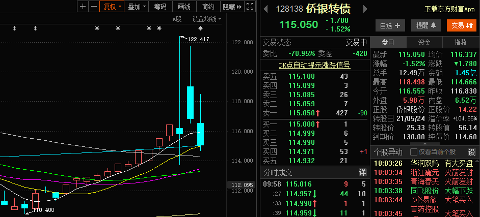 罕见！多只AAA级转债跌破面值