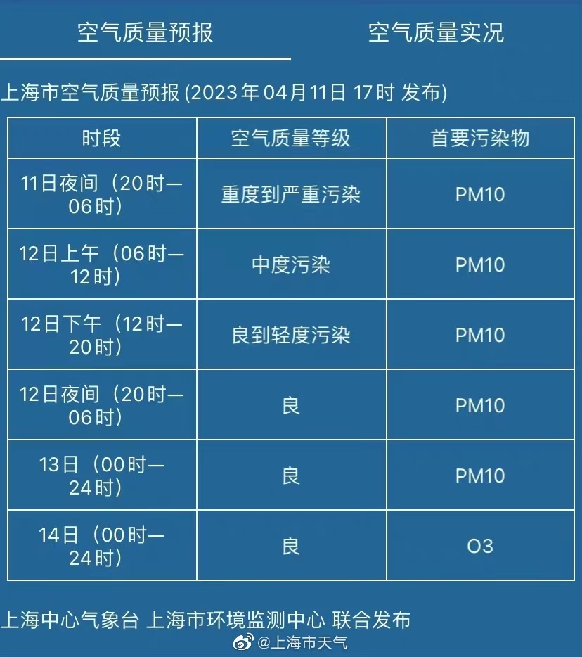 中央气象台9月19日06时继续发布大风蓝色预警