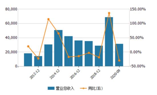 南亚新材： 股价受宏观经济、政策变化及市场等多种因素影响，公司将努力提高经营效率，进而回报广大投资者