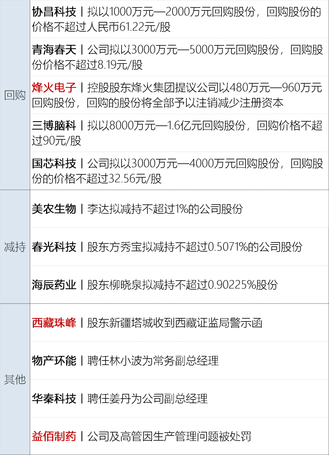 华为徐直军最新发声！