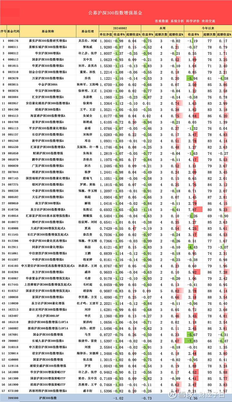中证A500ETF，又有两只宣布提前结募！