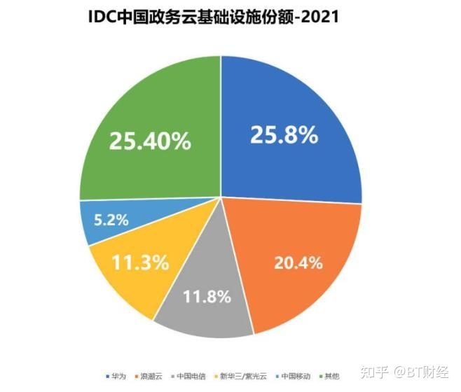 华为云尚海峰：践行深度用云，携手政企跃迁新高度