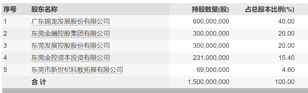 中亚股份(300512.SZ)：拟以75万元受让中麦智能100万元股权