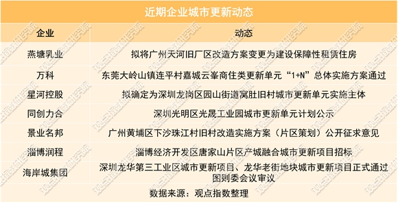 北京拟优化房地产政策