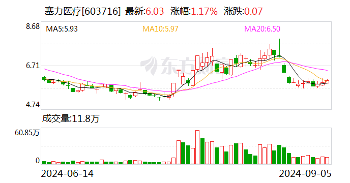 美埃科技：9月20日召开董事会会议