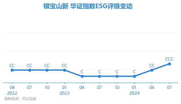银宝山新9月20日龙虎榜数据