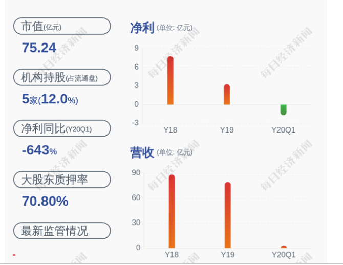 安徽建工：公司及所属子公司中标项目