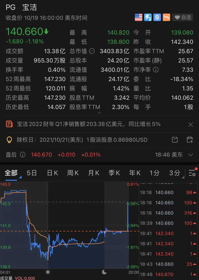 成都本土地产巨头宣布：所有在售住宅，涨价2% ！