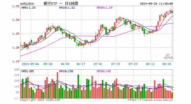N众鑫上午收盘涨60.30% 半日成交4.85亿元