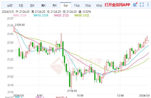 美联储降息开启新空间 现货黄金刷新历史纪录