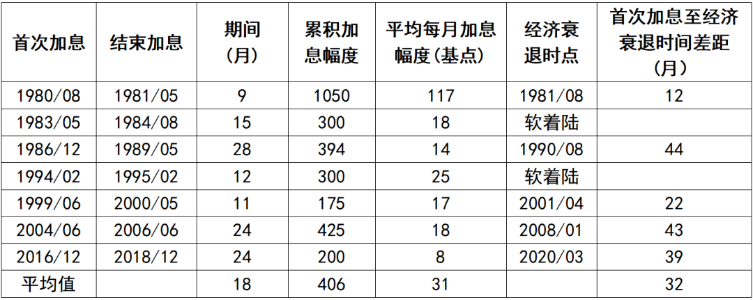 债圈大家说0920 | 日本不加息、央行8月“扩表”、美国“衰退”or“软着陆”