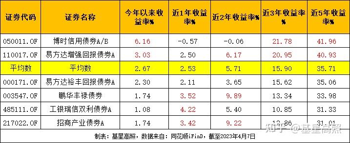 "红利信仰"动摇？绩优基金大回撤，还能买吗？