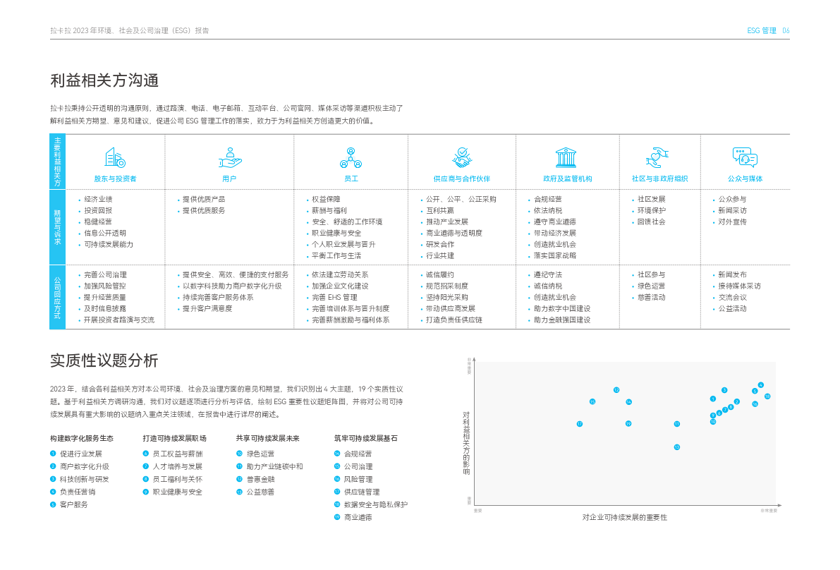【ESG动态】艾迪药业（688488.SH）华证指数ESG最新评级CCC，行业排名第208