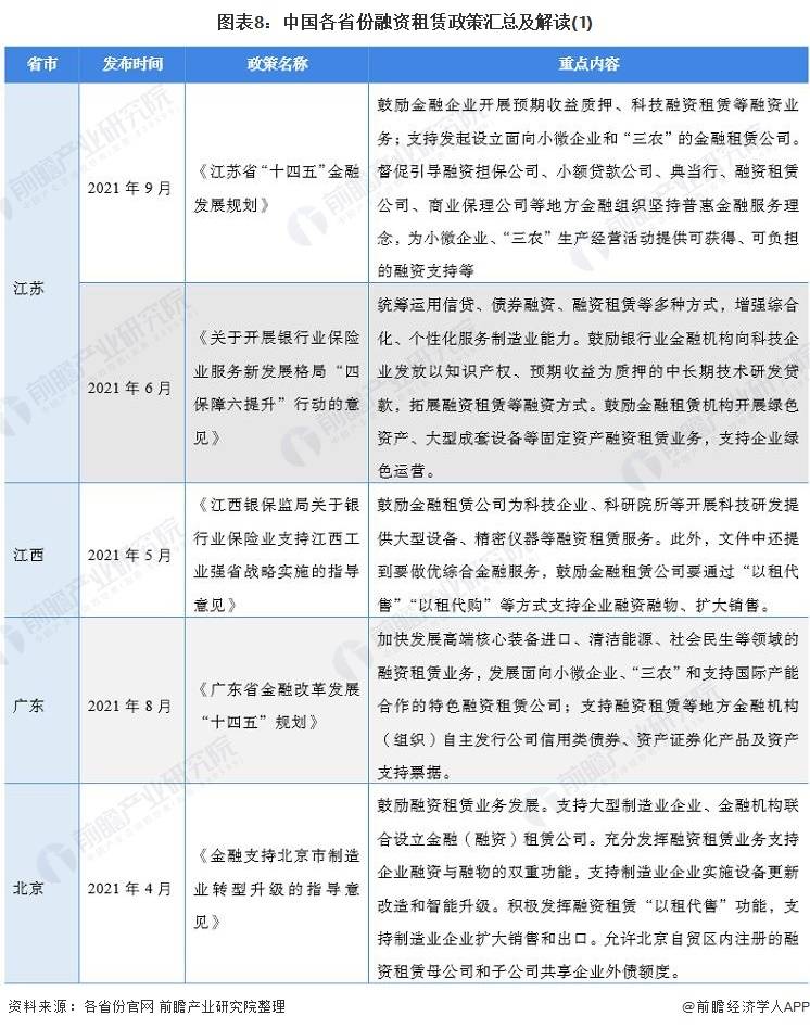 《金融租赁公司管理办法》从哪些方面规范融资租赁业务活动？金融监管总局回应