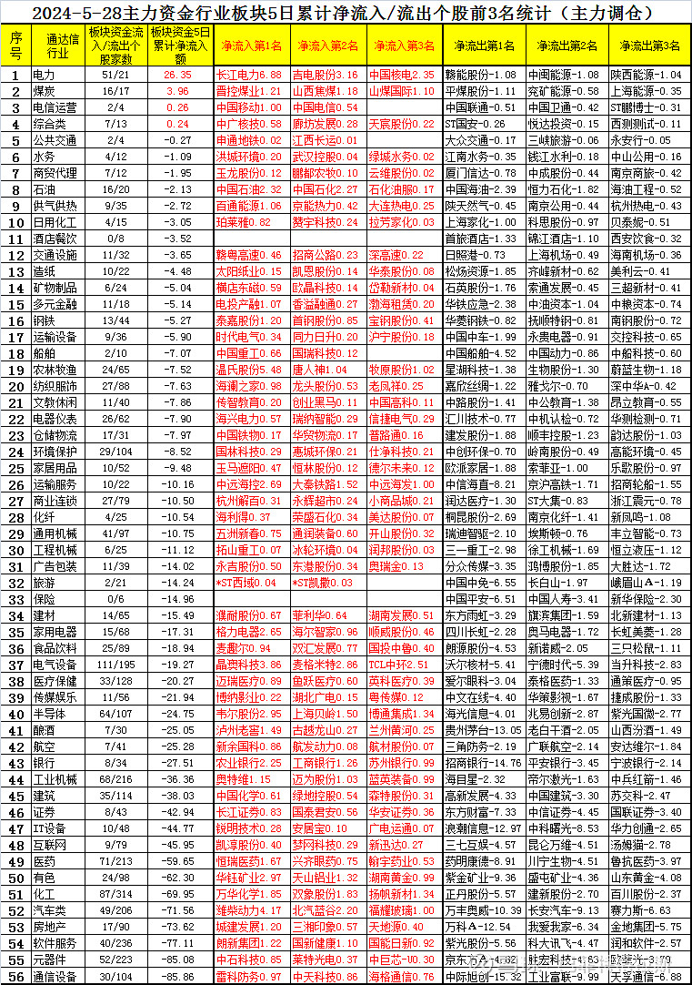 智慧政务概念涨2.35%，主力资金净流入这些股
