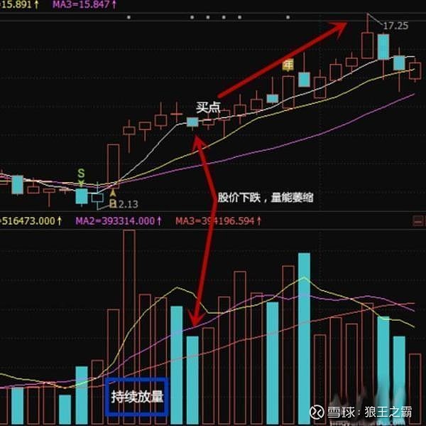 今日278只个股突破五日均线