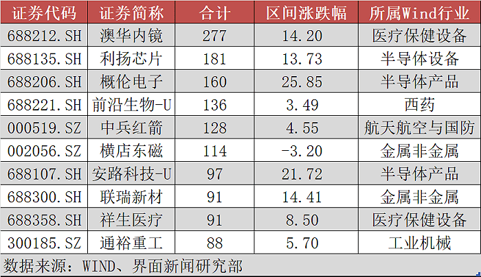 澳华内镜高管拟增持股份 其中三人增持金额将超2023年年度薪酬