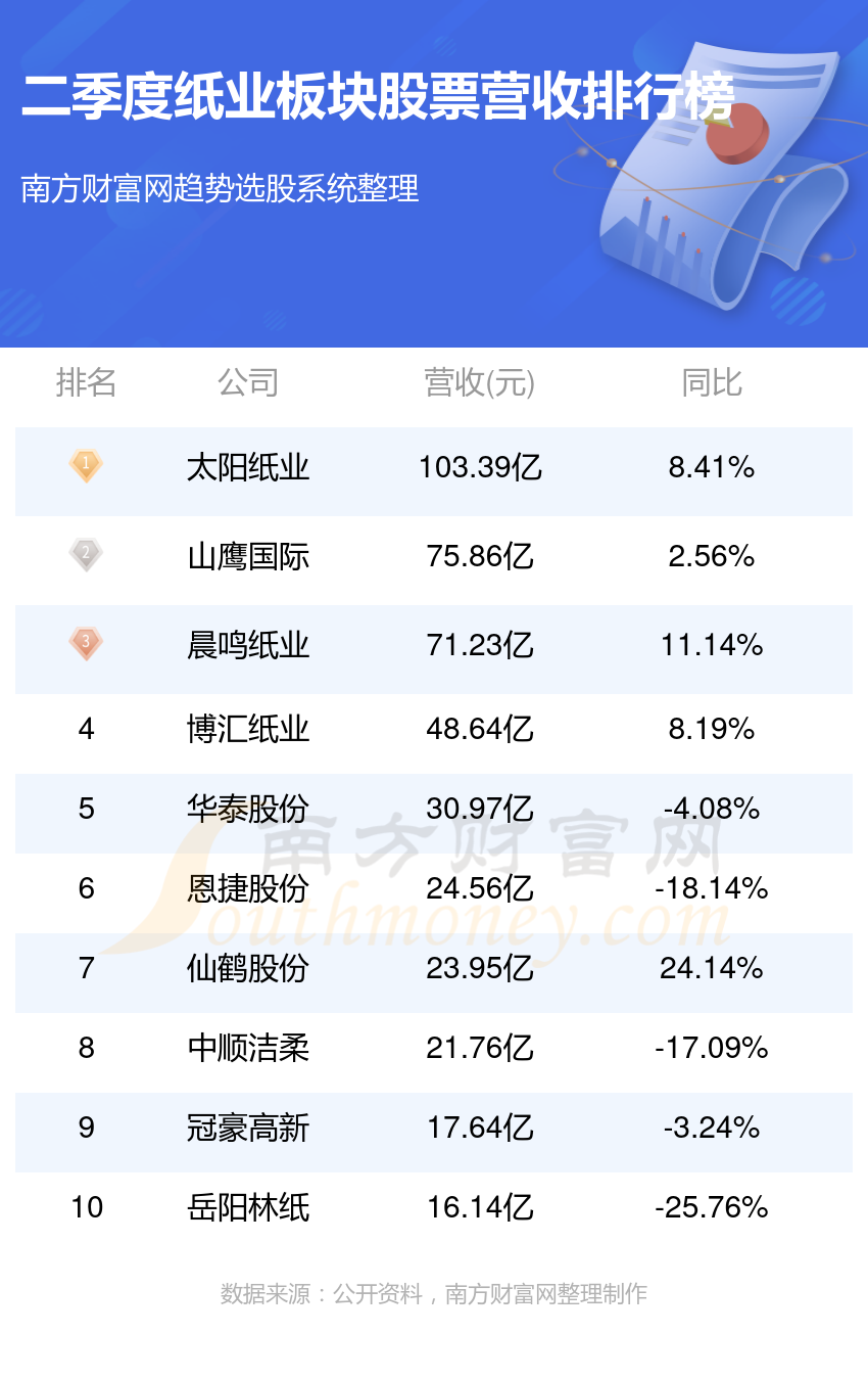 山鹰国际：目前公司经营状况稳定