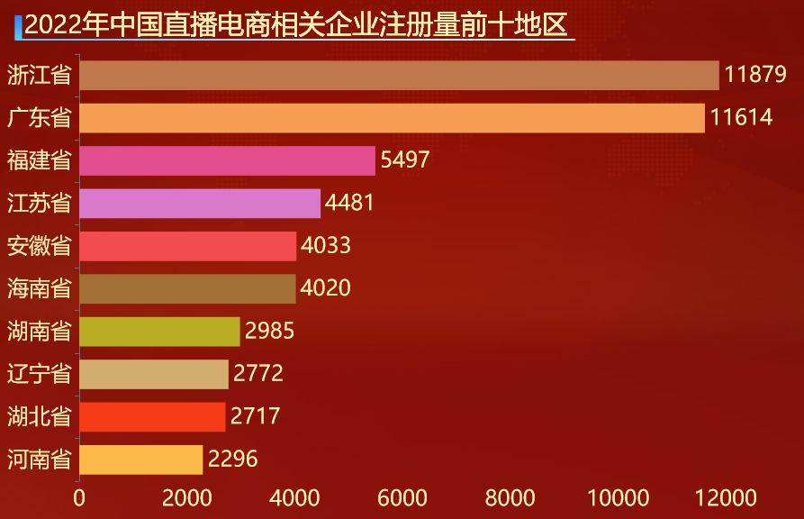 直播电商规范化发展，要让品质主播唱主角