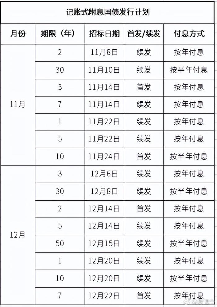 财政部发行2024年记账式附息（十九期）国债