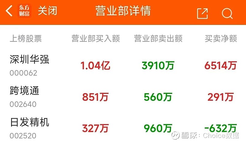 光庭信息9月23日龙虎榜数据