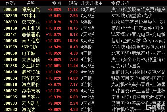 南天信息龙虎榜数据（9月23日）