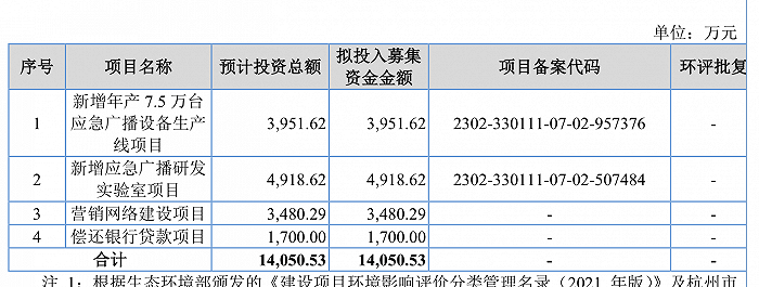 又一家被暂缓审议！再有两公司终止北交所IPO……