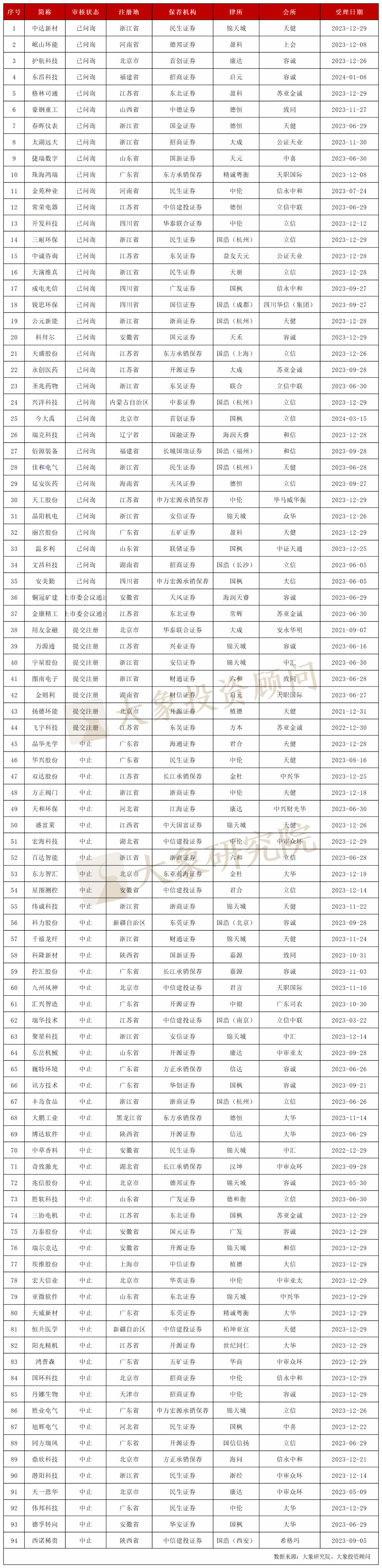 又一家被暂缓审议！再有两公司终止北交所IPO……